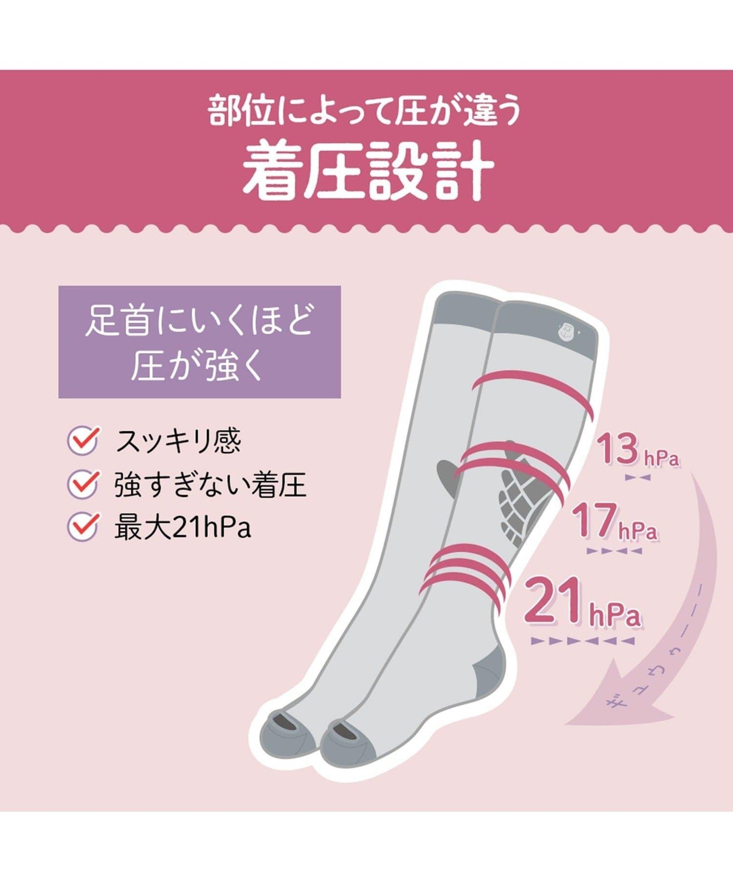 小猩猩抓握壓力襪